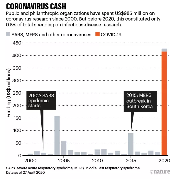 conspiracy coronavirus Cash
