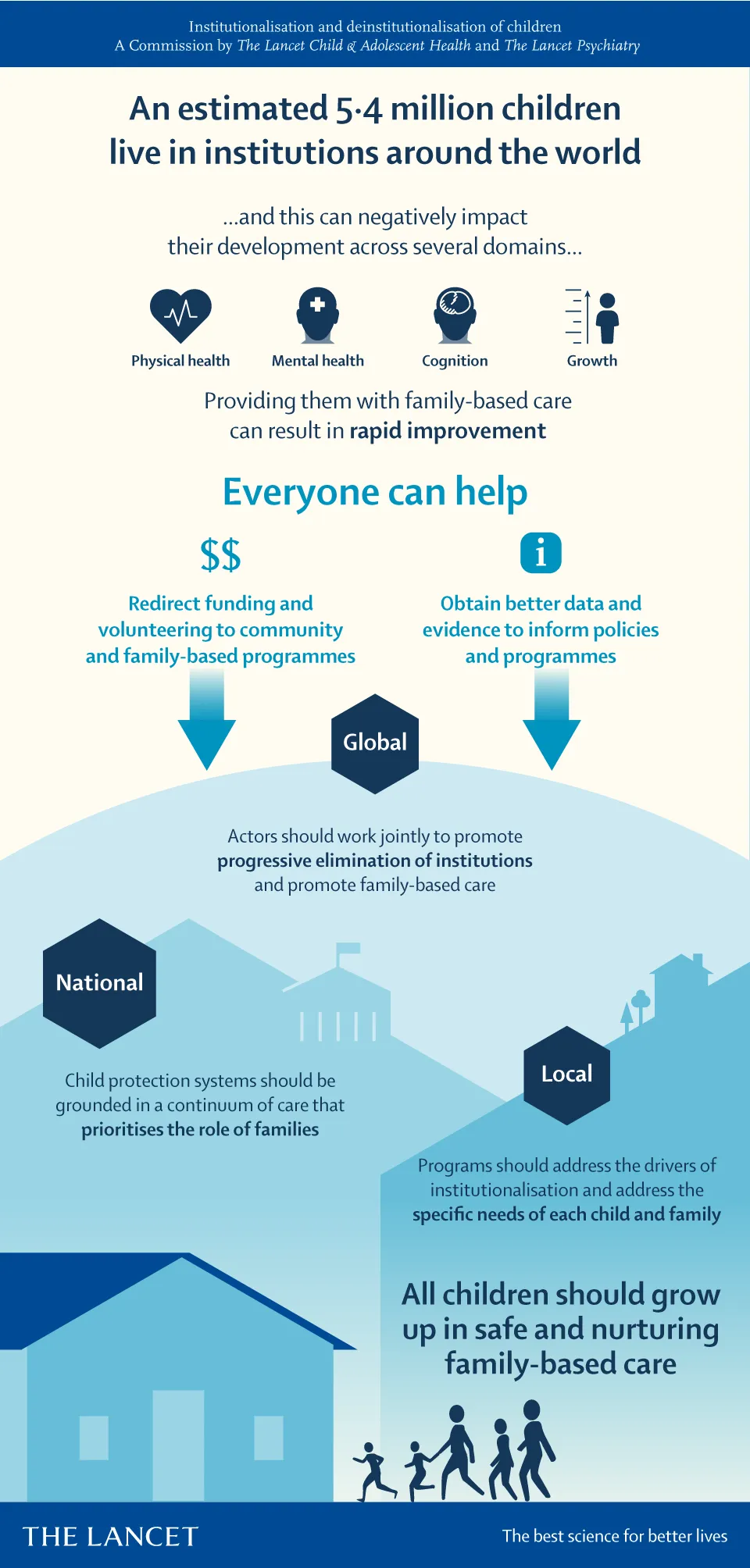 Infographic-Child-Institutionalisation_v5