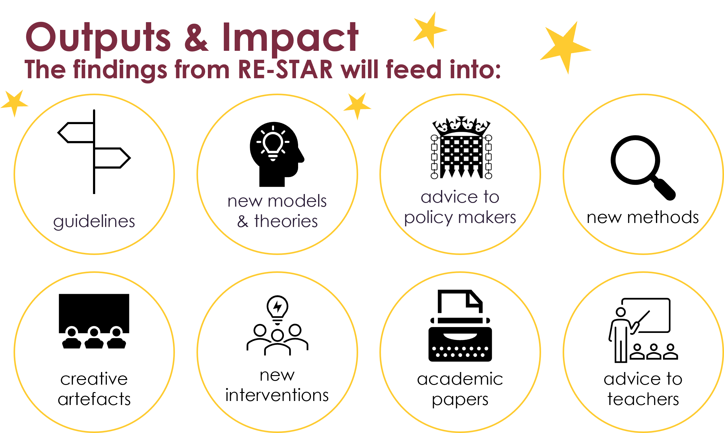 RE-STAR outputs and impact