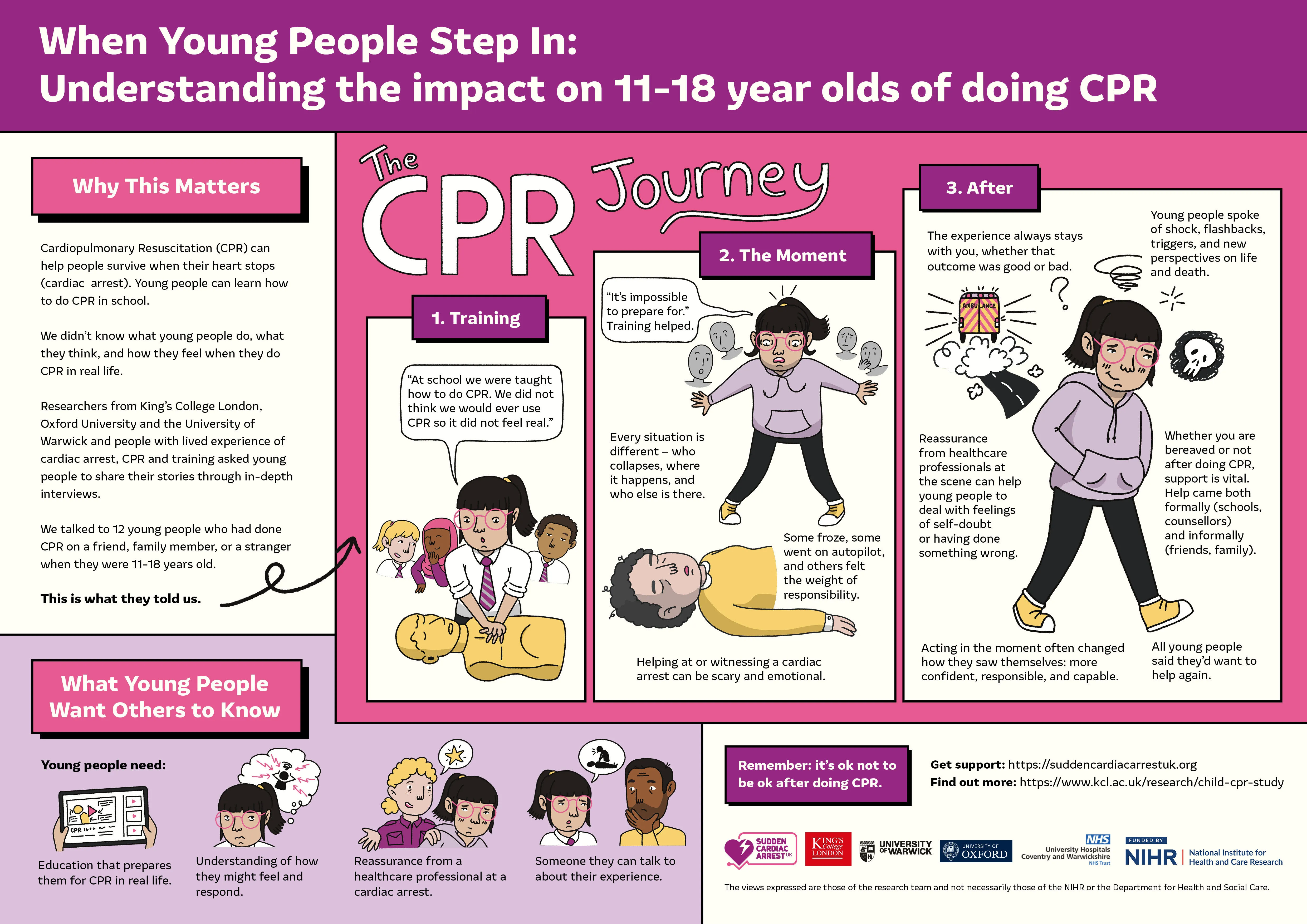 A detailed infographic exploring the study findings on understanding the impact on 11-18 year olds of doing CPR.