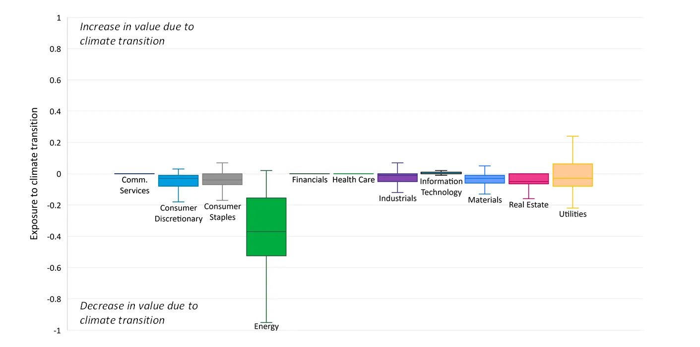 chart1-green