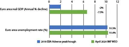 Chart3B