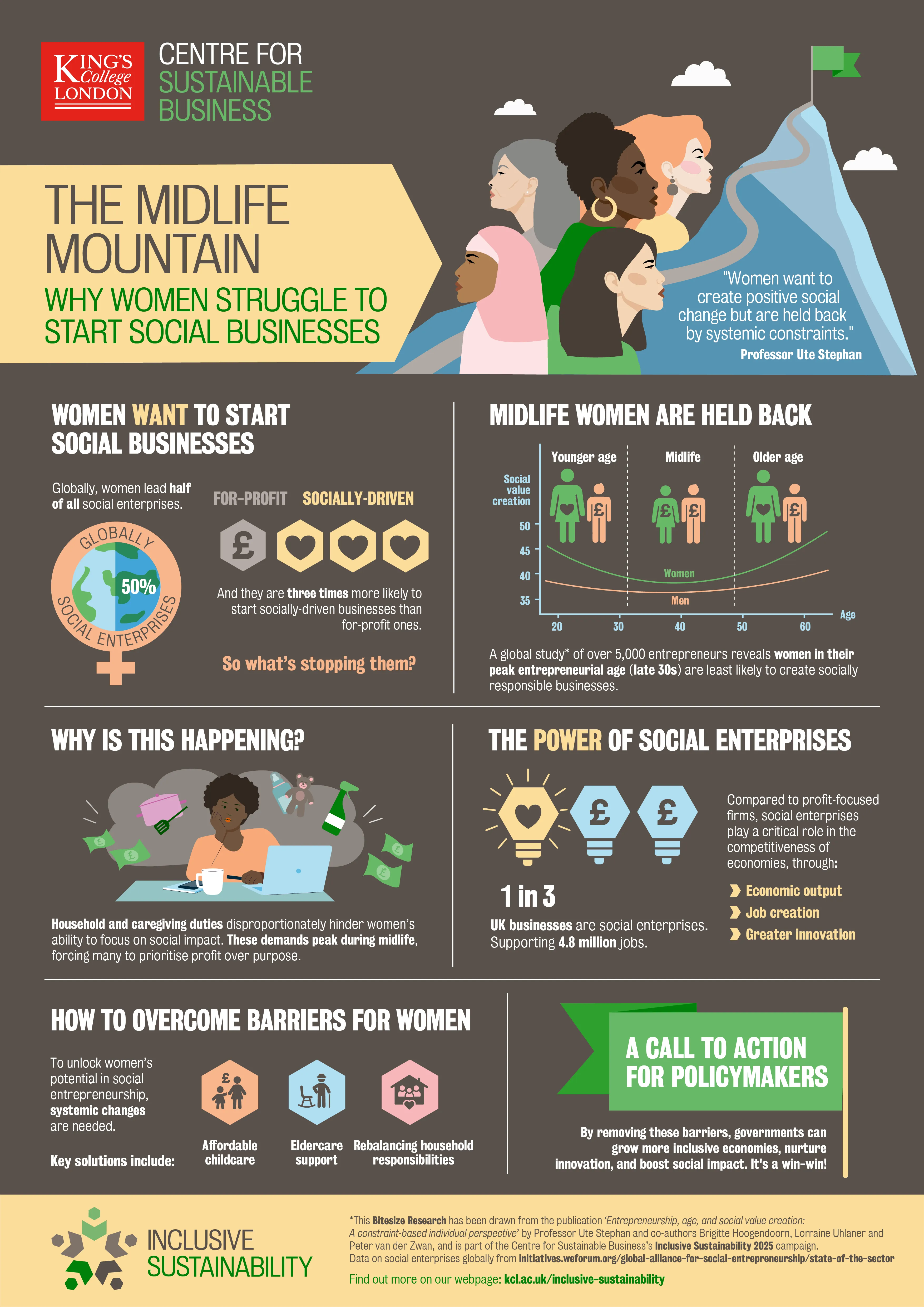 Inclusive Sustainability Poster showing Ute Stephan's research.