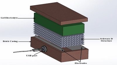 Diagram of thermogalvanic brick