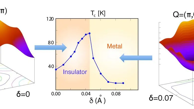 Superconductor graphic