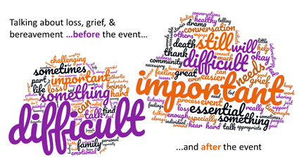 CSI_Conversation Starter_wordcloud