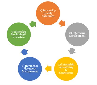 King's College London - Host a King's Intern kcl phase diagram 