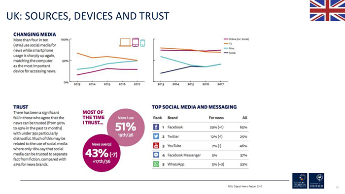 digital-news-report-2017-55-700