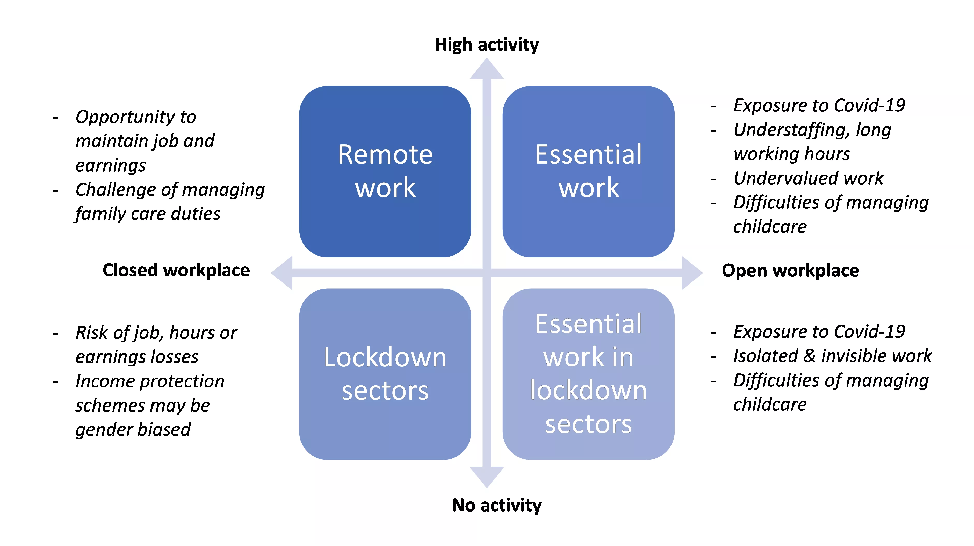 Covid-19 and women's work: a global outlook