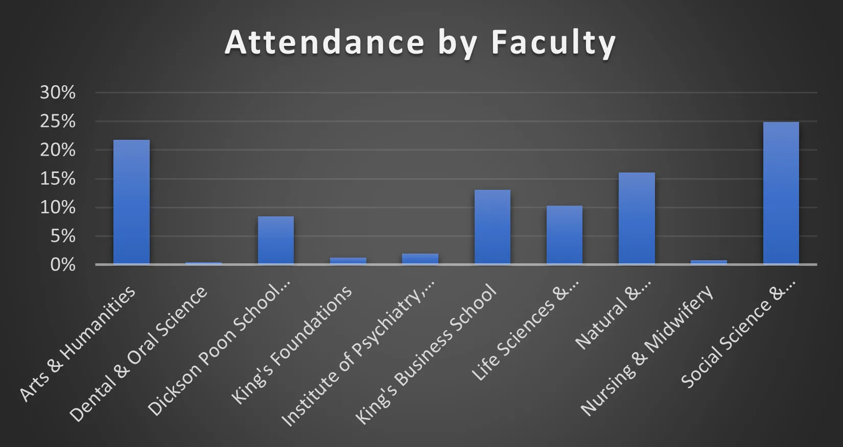 PTW 2023 by faculty