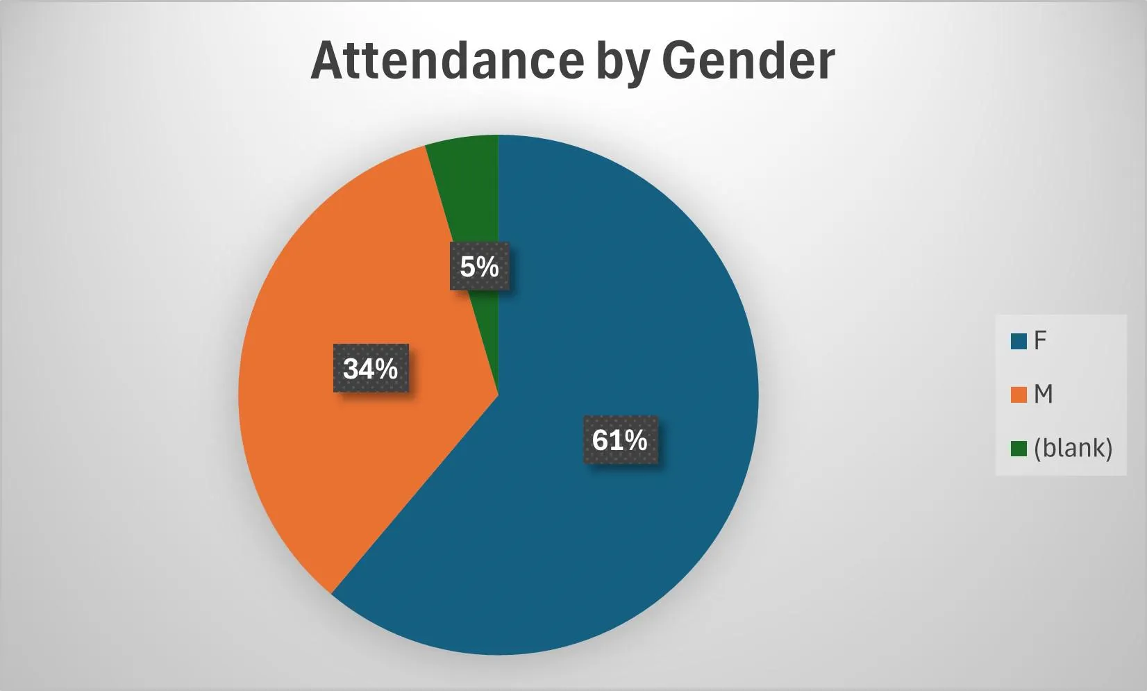 Sust NN 2024 Gender