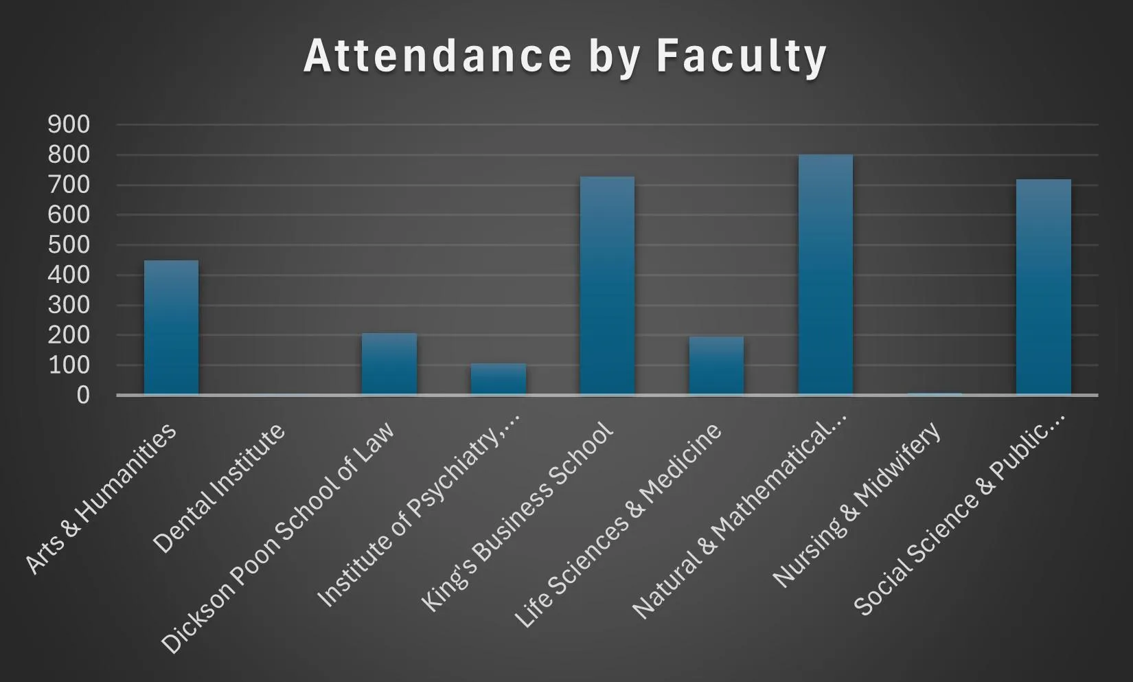 KCF Faculty 2024