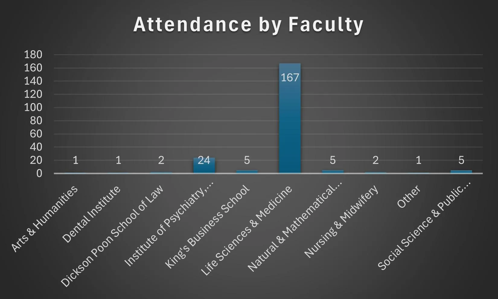 LHSE Faculty 2024