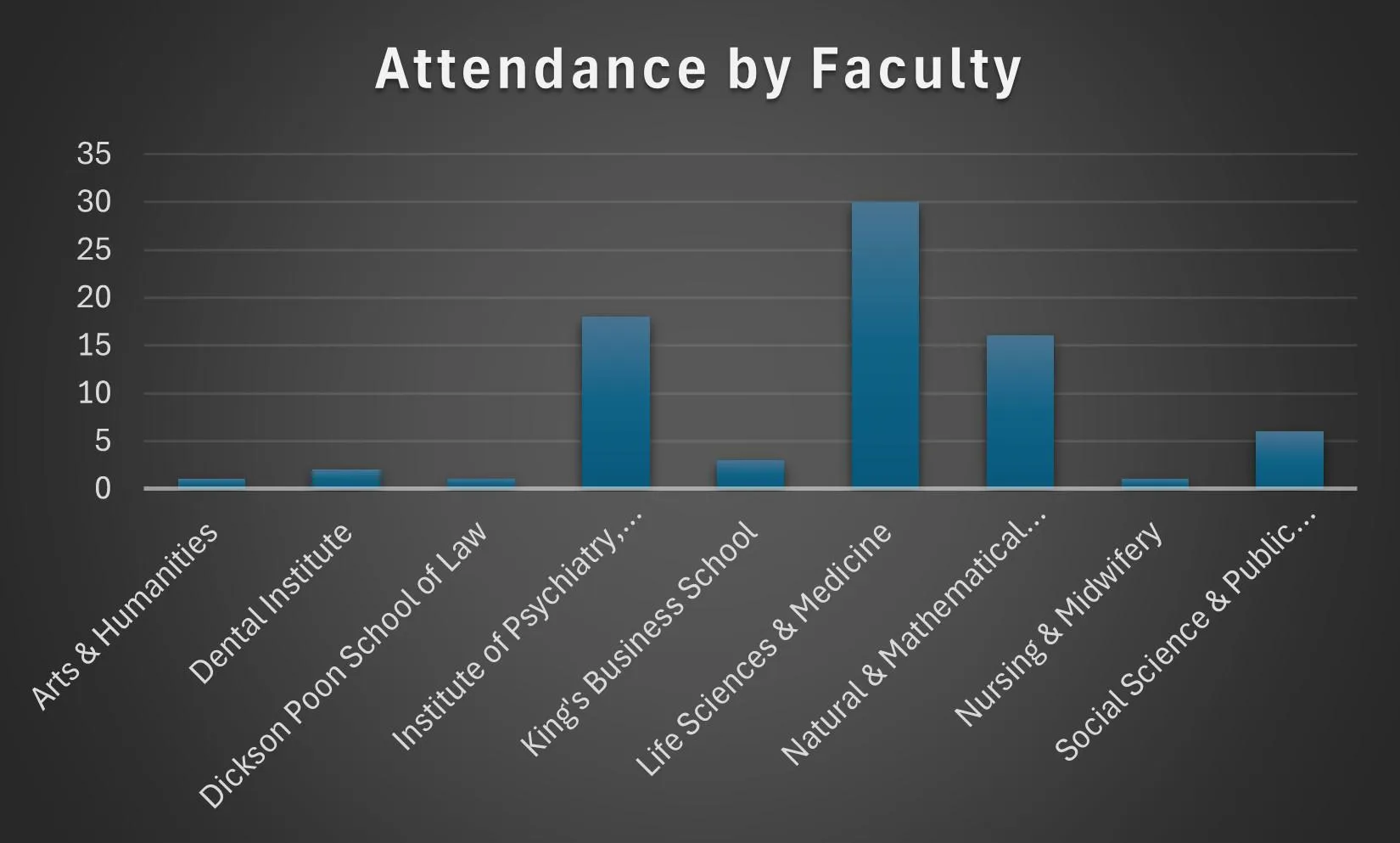 RNN Faculty 2024