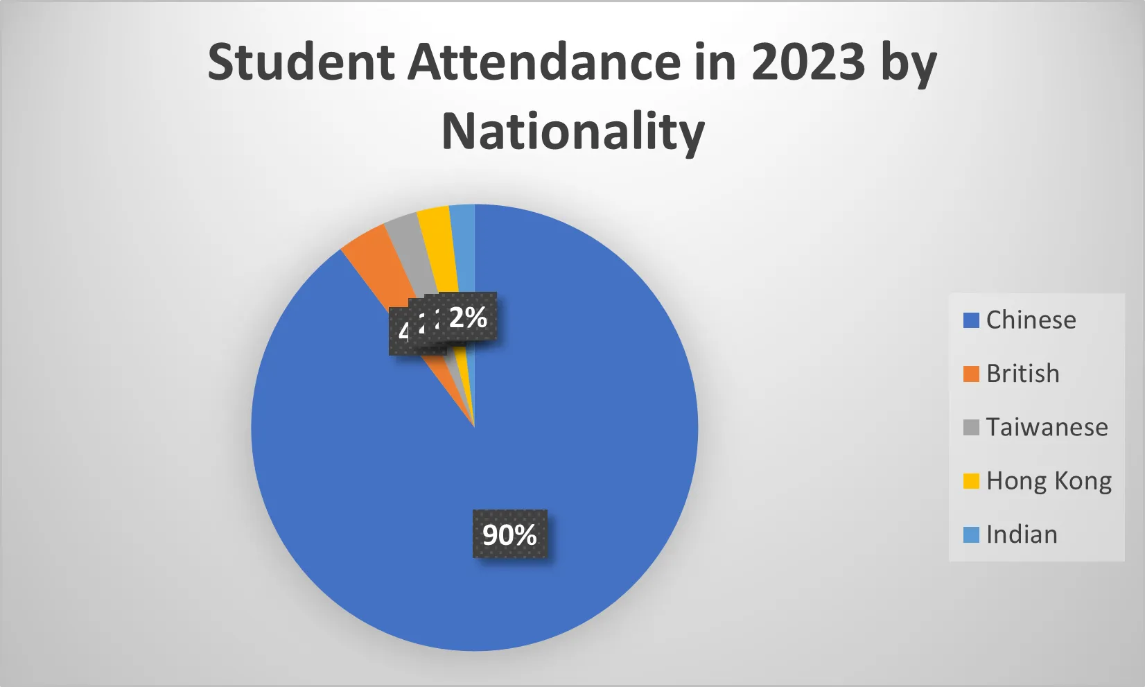 FoC 2023 natioanlity