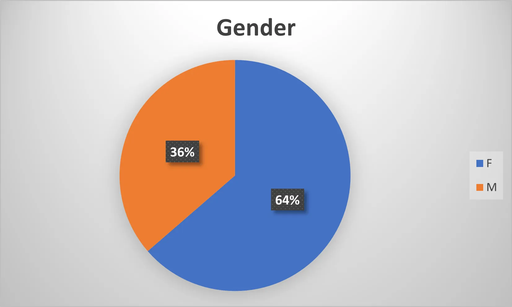 Law Gender 2021