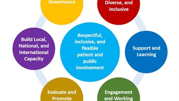 Public Involvement Strategy 2024-2026