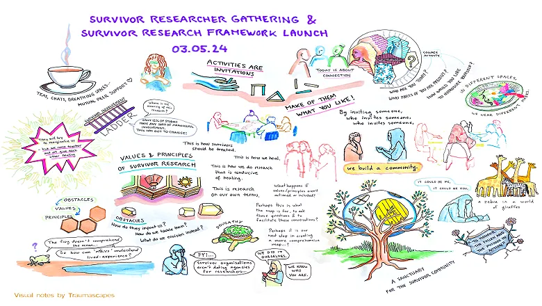 Visual notes and drawings by Traumascapes from the launch of MAPS at Science Gallery London, 3 May 2024.