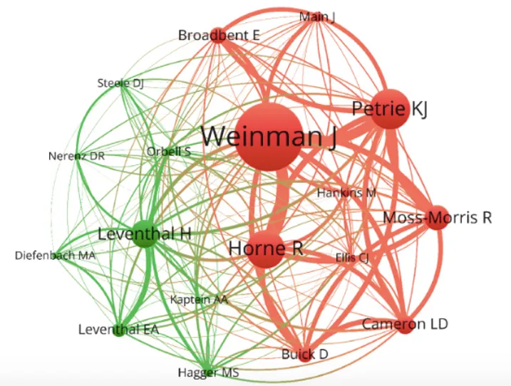 John Weinman collaboration chart