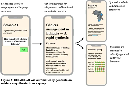 Example of how SOLACE-AI will generate an evidence synthesis from a query