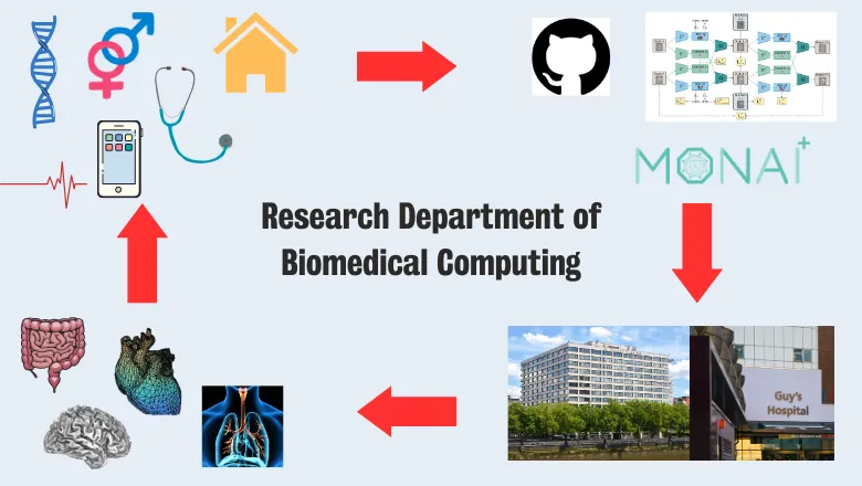 biomedical computing infographic