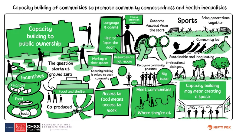 Health Inequalities workshop infographic 1