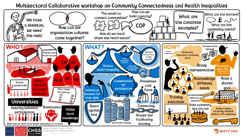 Health Inequalities workshop infographic 2