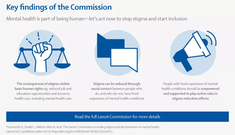 Key findings of the Commission