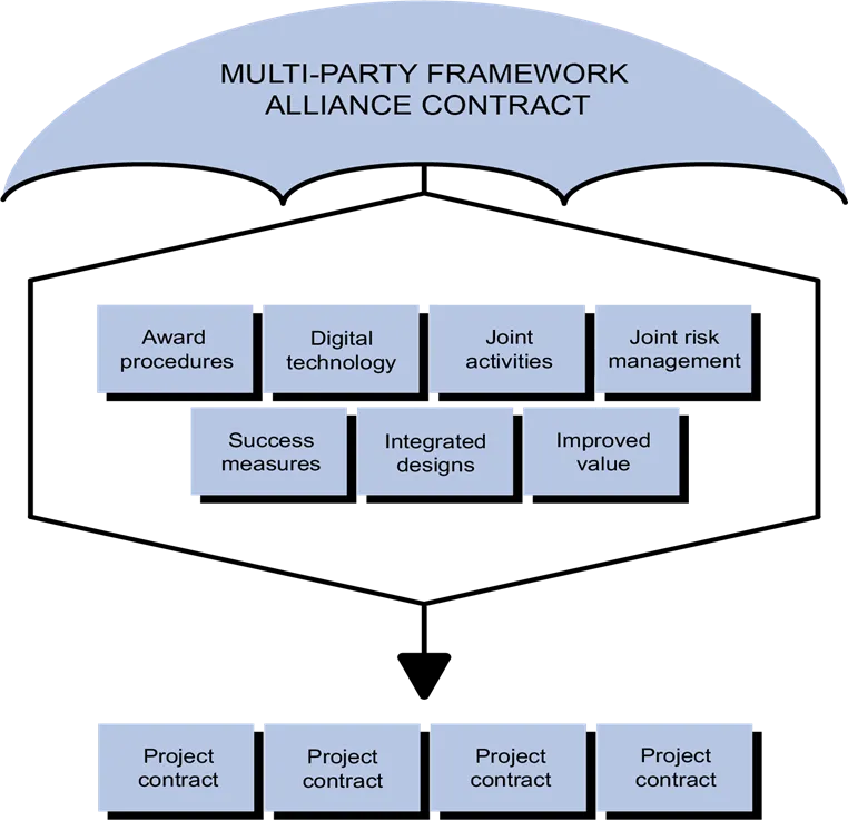 FAC -1 diagram