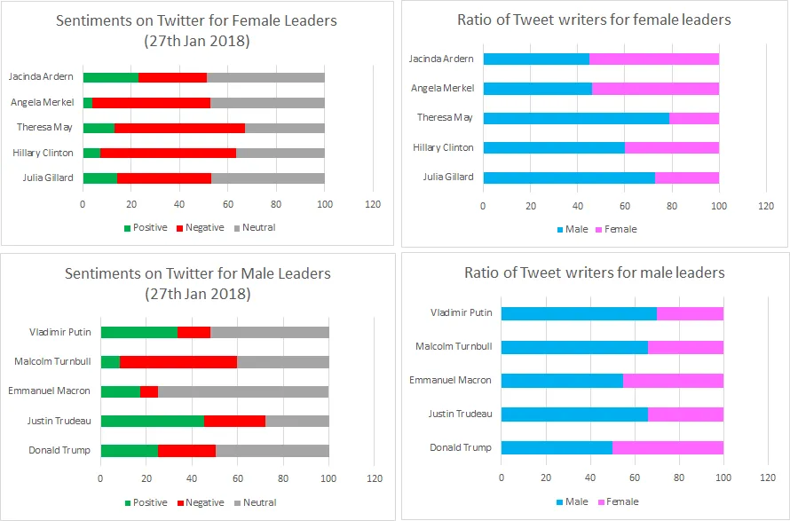 Twitter sentiment