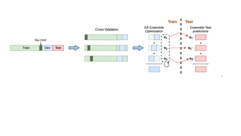 machine-learning-featured