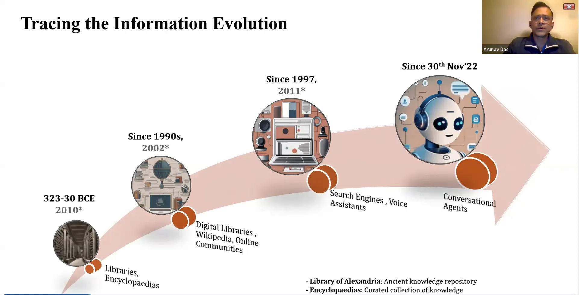 slide on evolution of knowledge