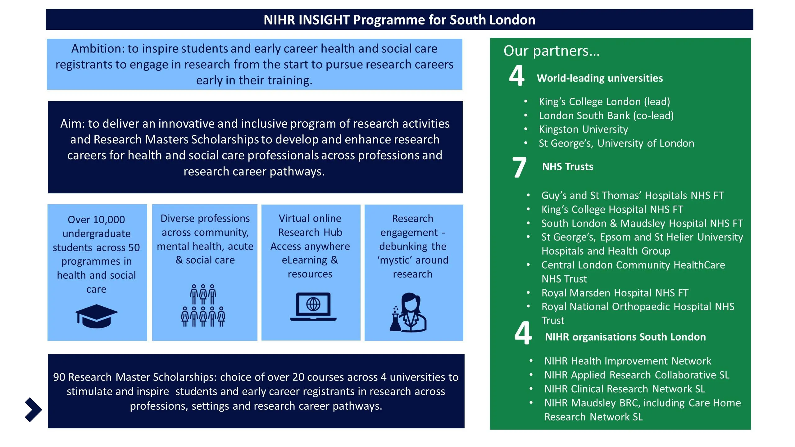 New NIHR Insight Programme for South London infographic
