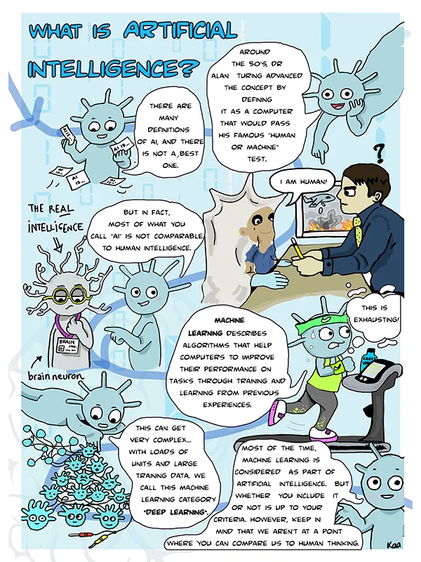 A carton infographic titled 'what is artificial intelligence'?