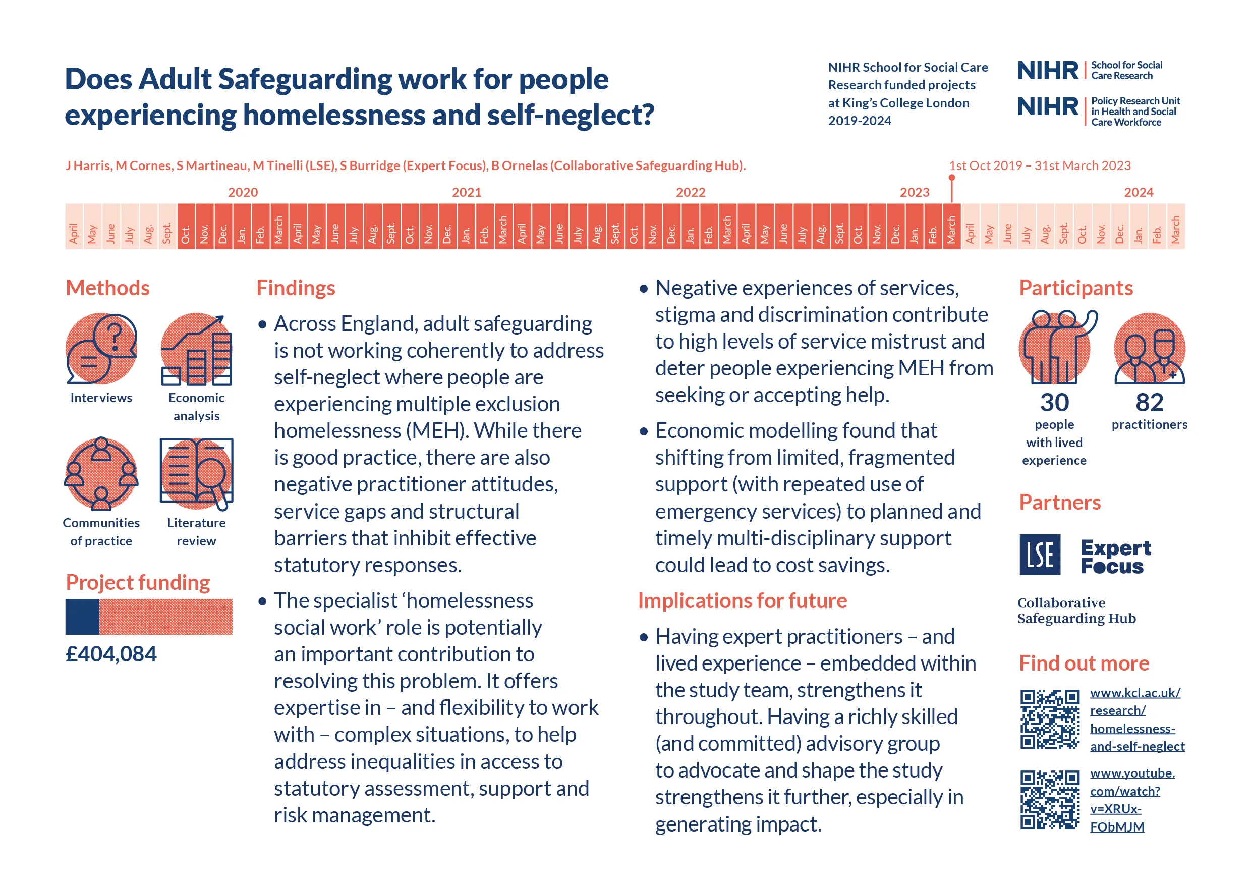 Adult safeguarding, self-neglect and homelessness - infographic