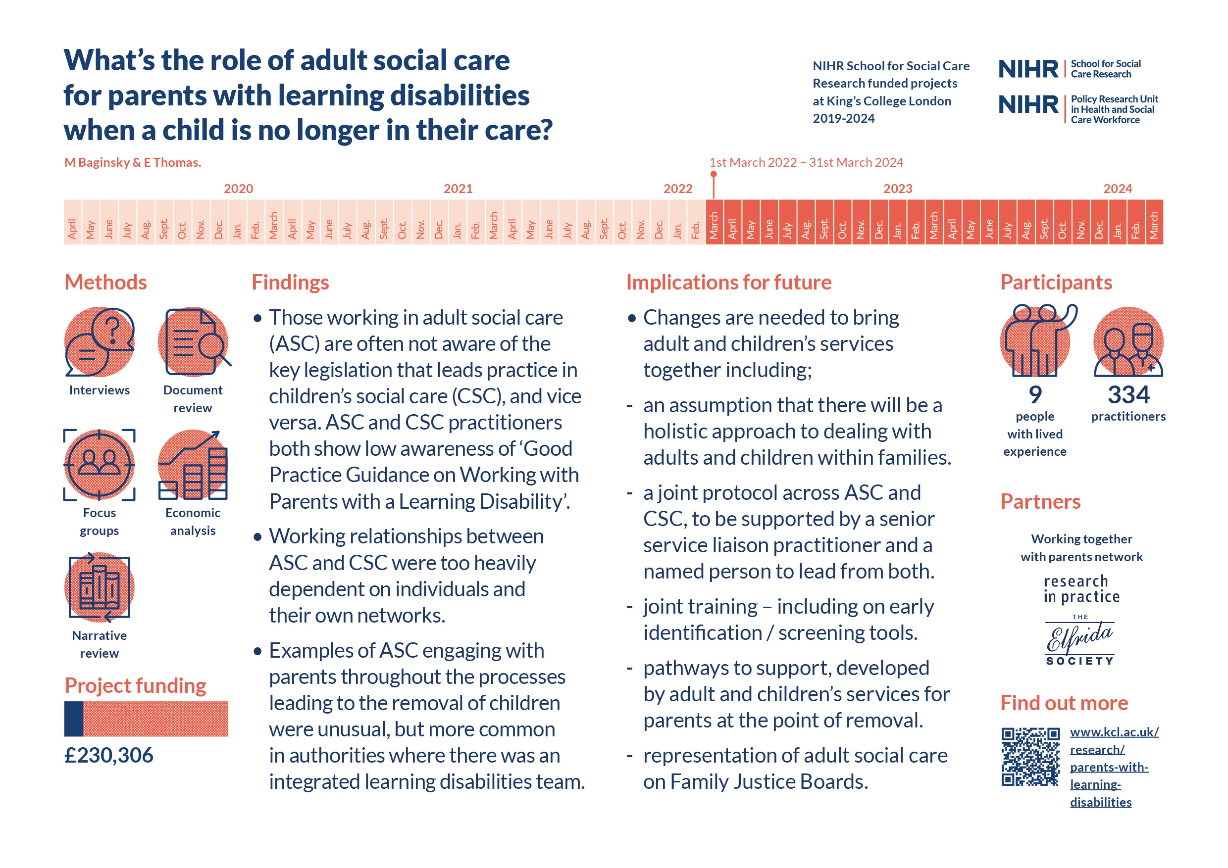 Adult social care and parents with a learning disability - infographic