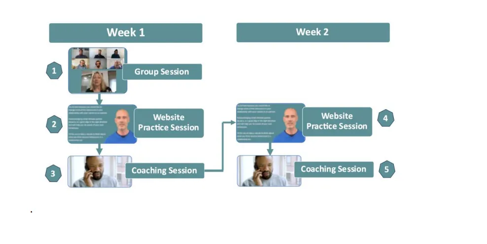 ADVANCE-D Programme Schedule Visualisation