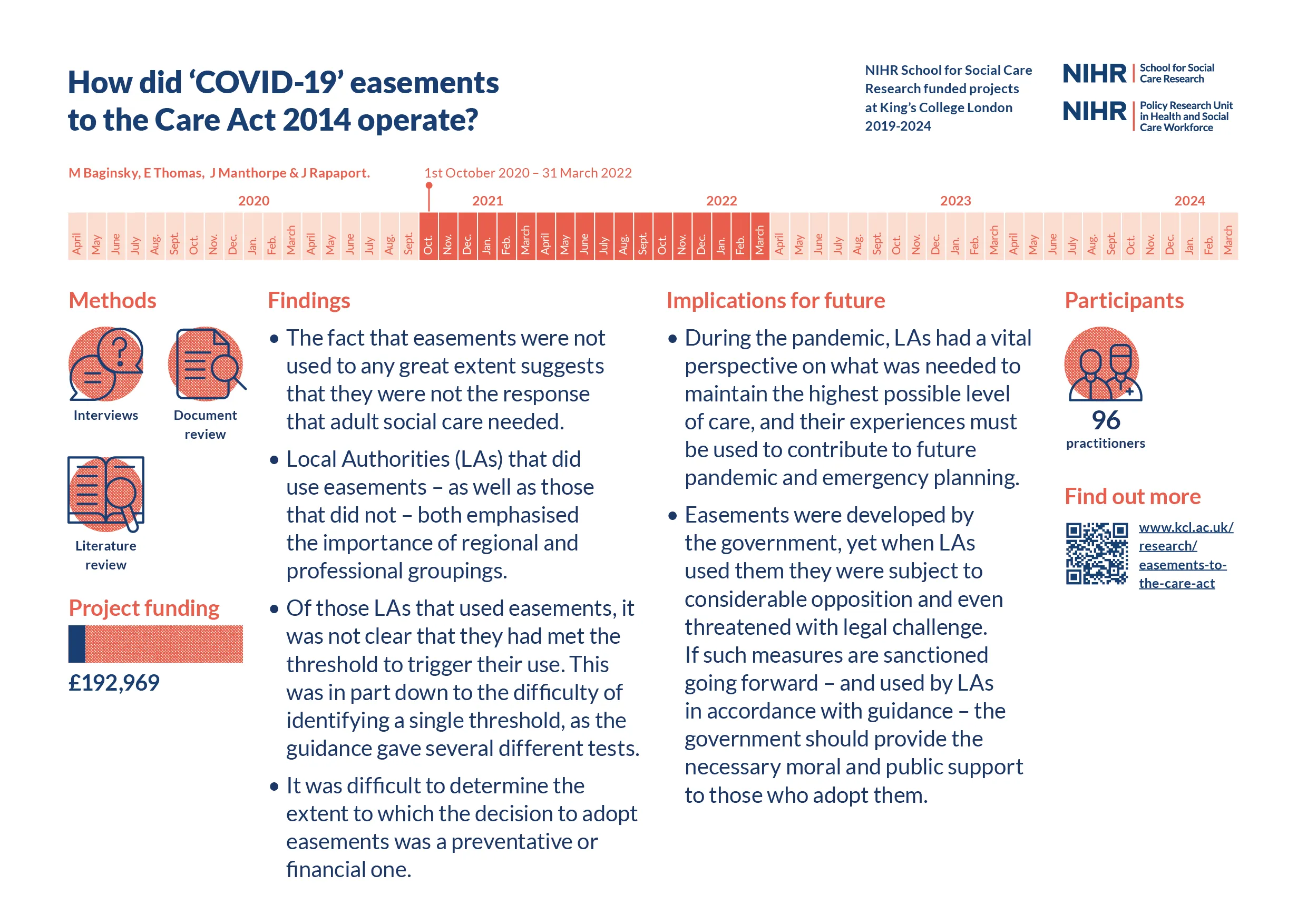 COVID-19 easements and the Care Act 2014 - infographic