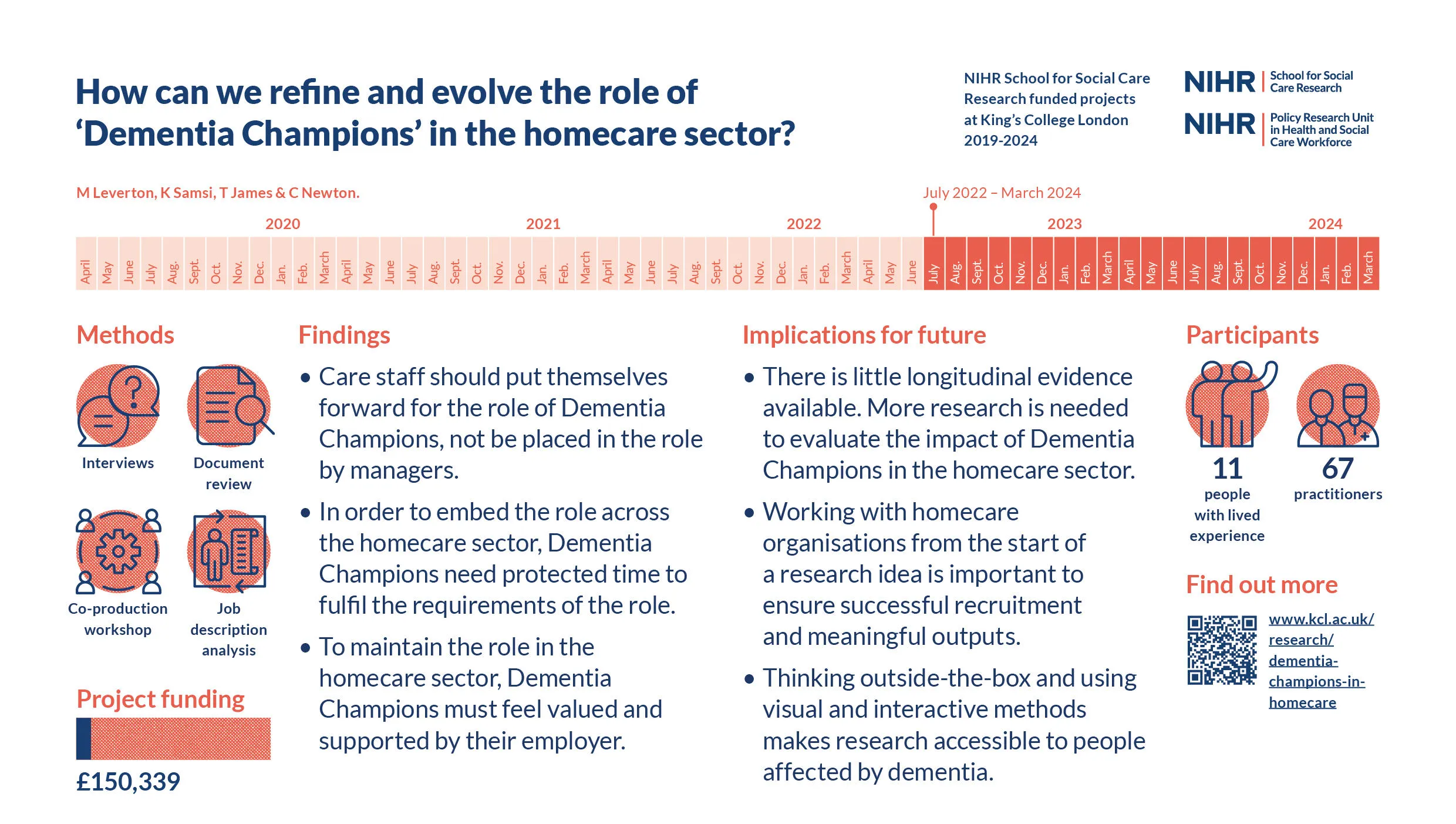 Dementia Champions in homecare - infographic