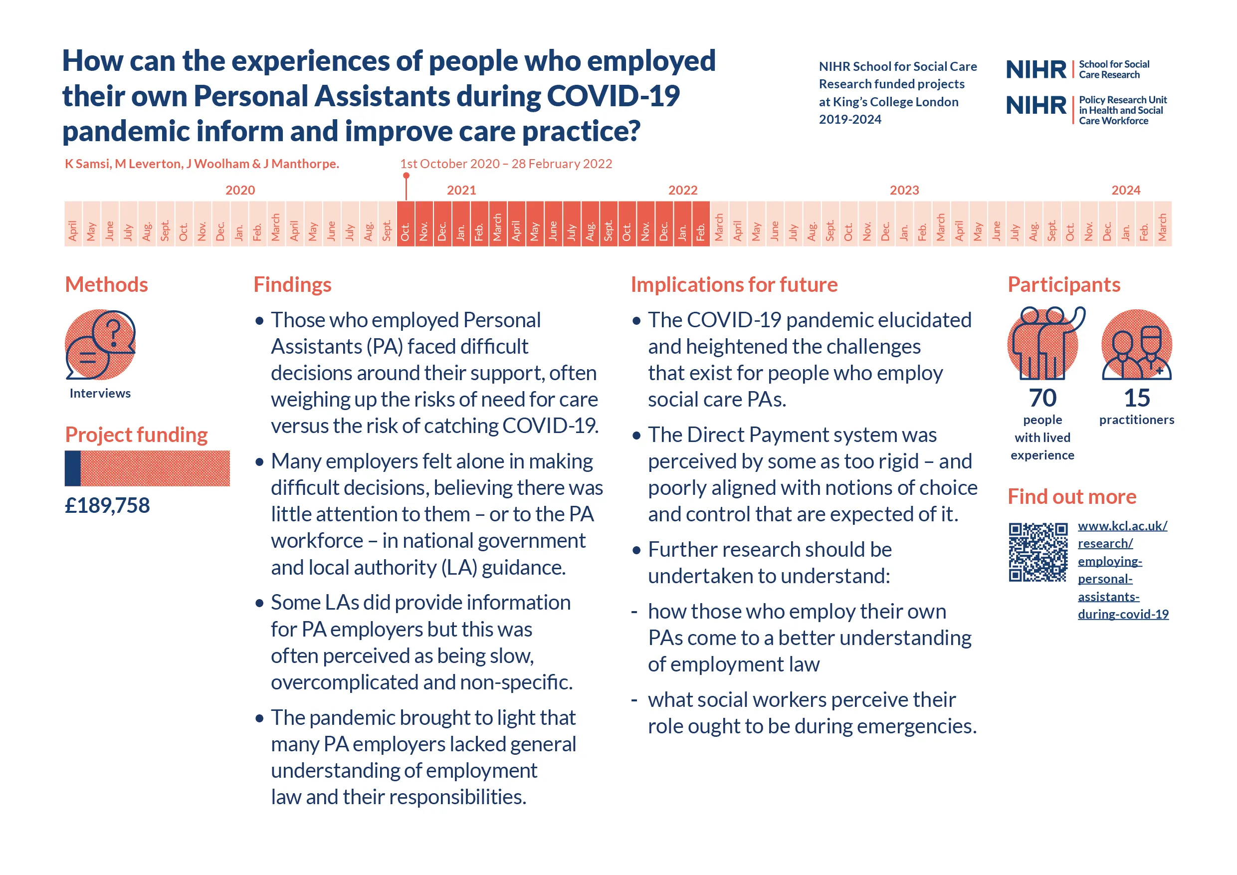 Personal Assistants during COVID-19 - infographic