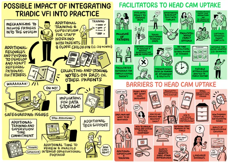 Graphic illustrations capturing co-production process 