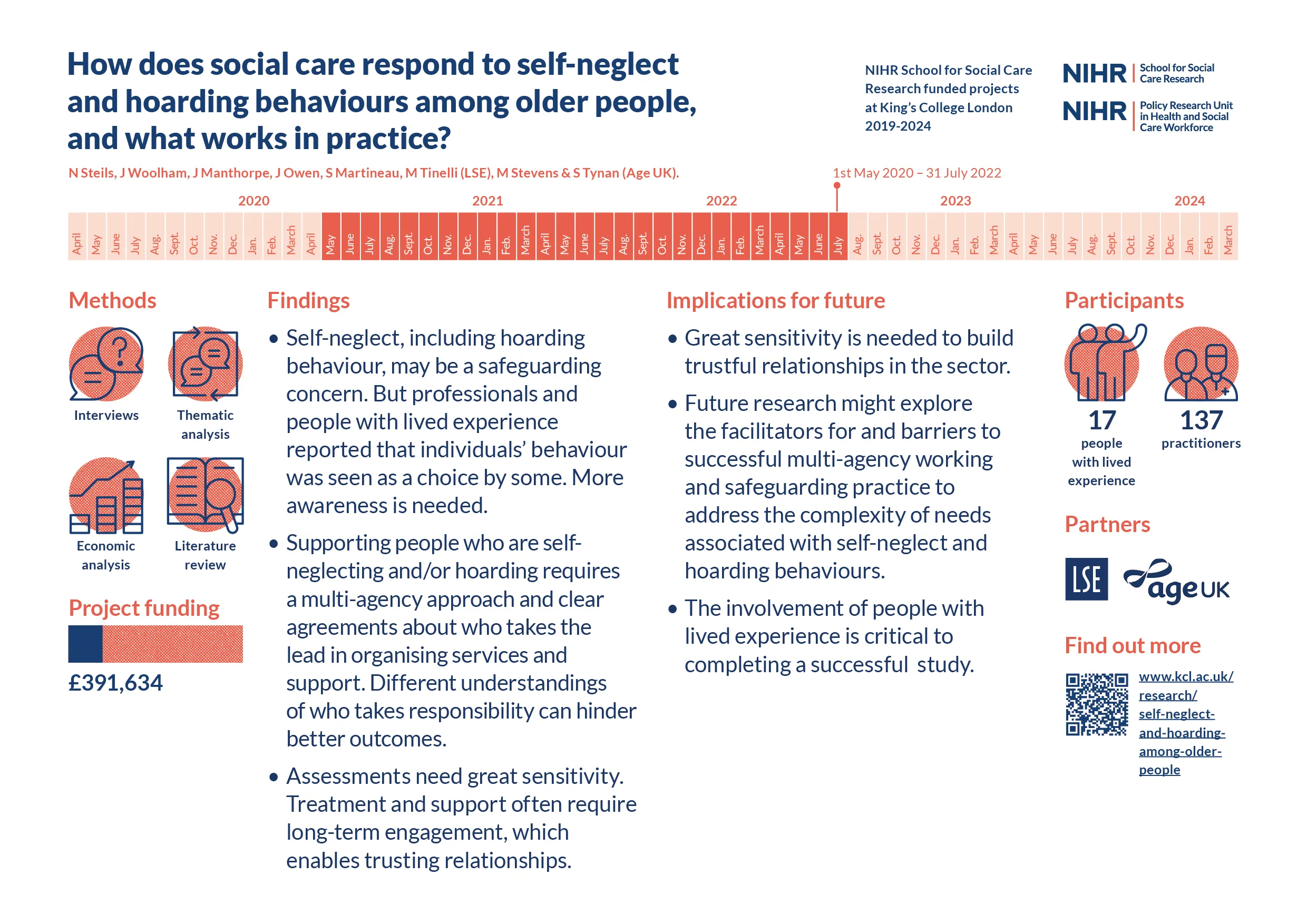 Adult Social Care and self-neglect and hoarding - infographic