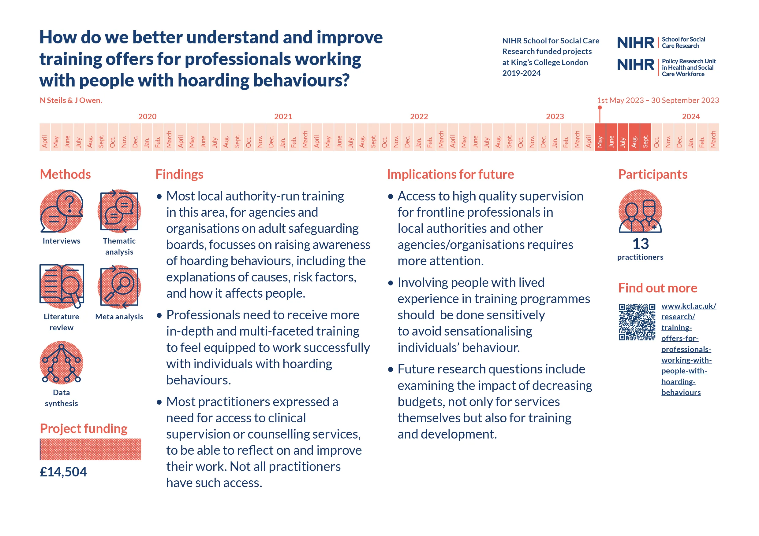 Training offers for professionals working with people with hoarding behaviours - infographic