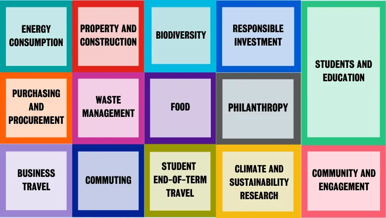 780x440 climate action plan 2